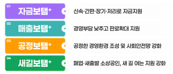 서울시 소상공인 힘보탬 프로젝트