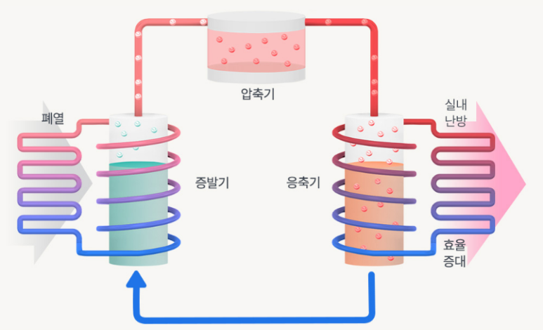 전기차 히트펌프 시스템 