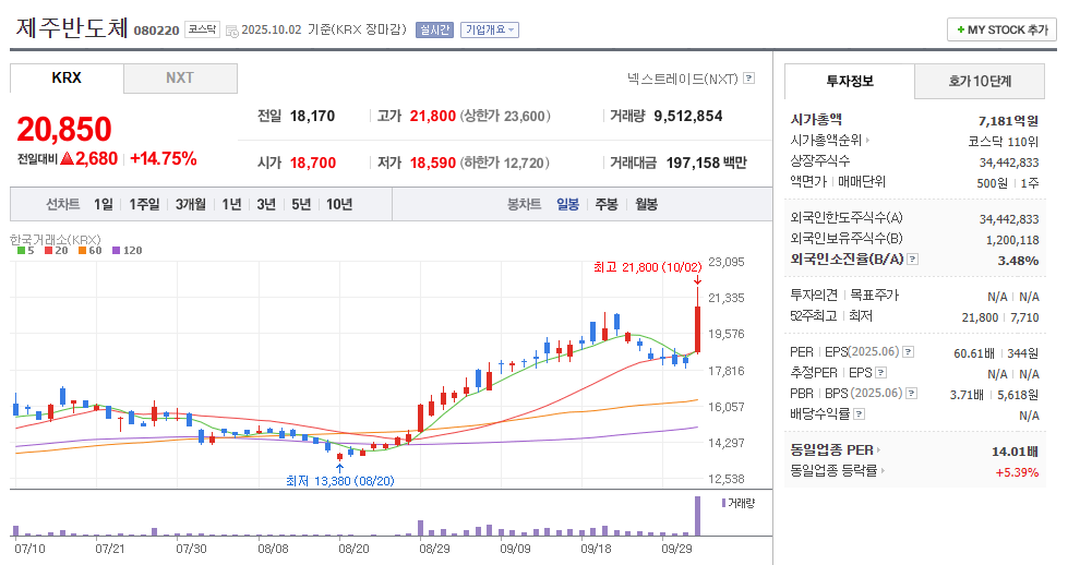 제주반도체 일봉차트