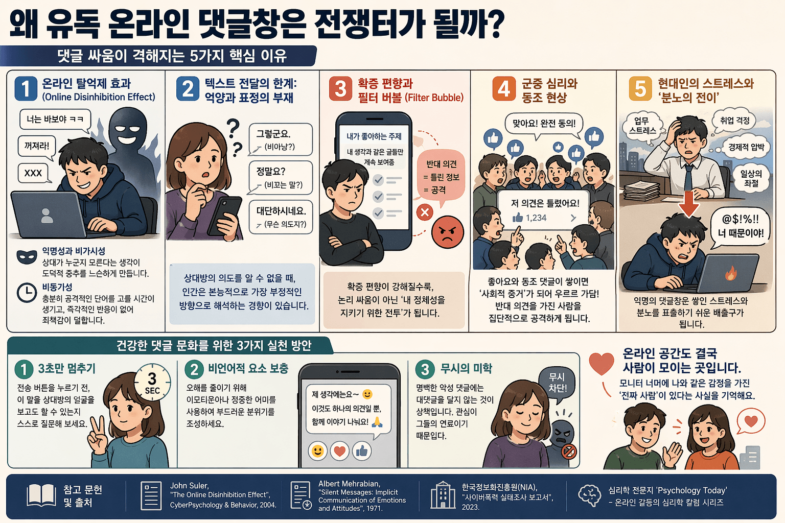 왜 유독 온라인 댓글창은 전쟁터가 될까 댓글 싸움이 격해지는 5가지 심리