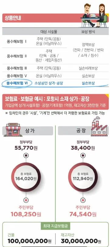 풍수해보험