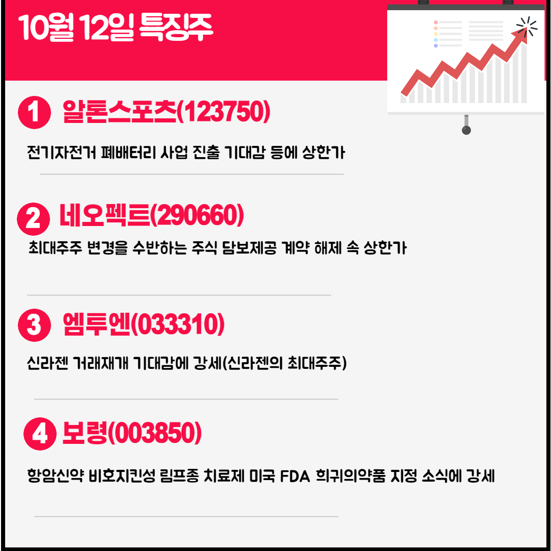 10월 12일 특징주