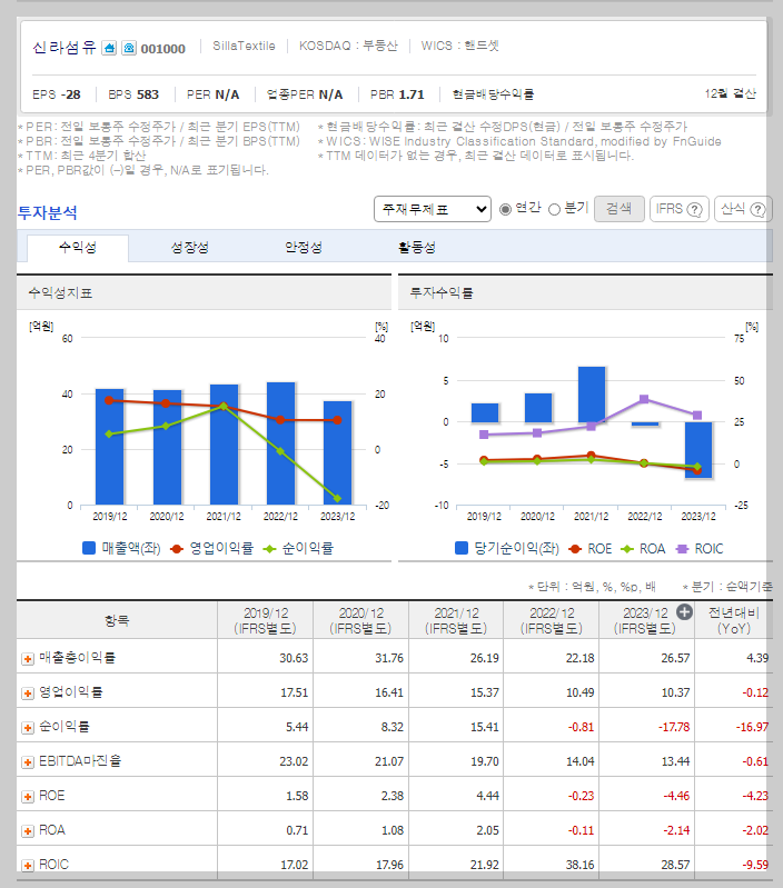 신라섬유 가치 분석