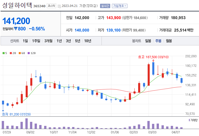 폐배터리 관련주 대장주 4대장 정리