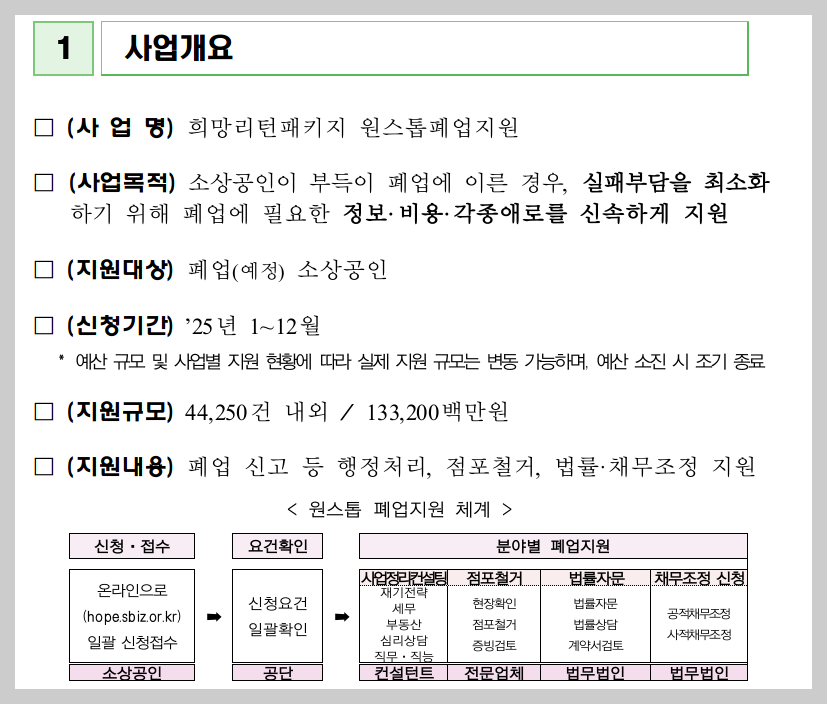2025년 소상공인 원스톱 폐업지원! 희망리턴패키지로 새출발!