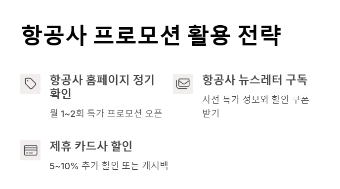 비행기 표 싸게 사는 방법