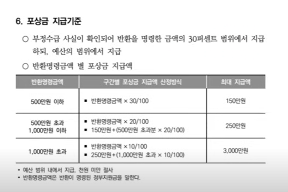 부정수급 신고방법 및 포상금