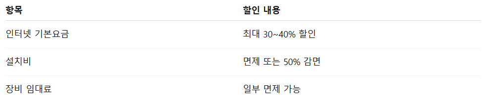 장애인 통신요금 할인