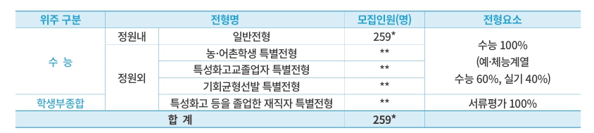 정시모집요강