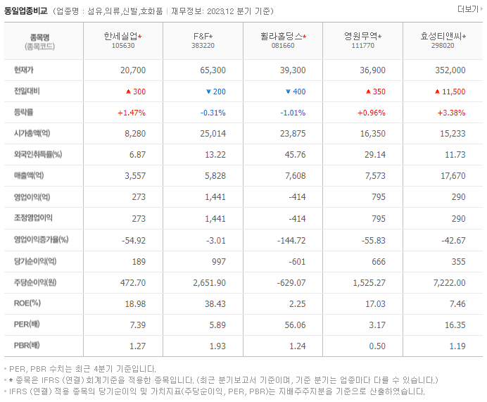 한세실업_동종업비교자료