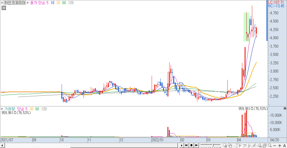 하인크코리아 2)