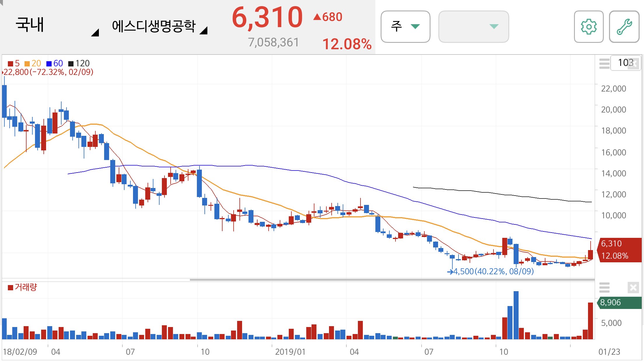 마스크 관련주