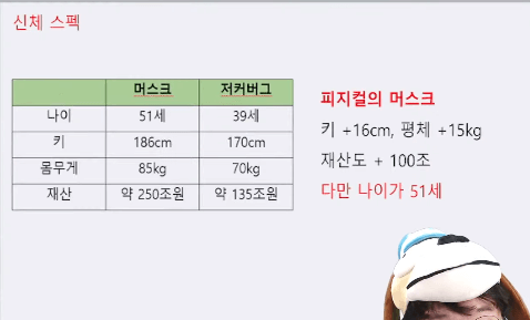 머스크-저커버그