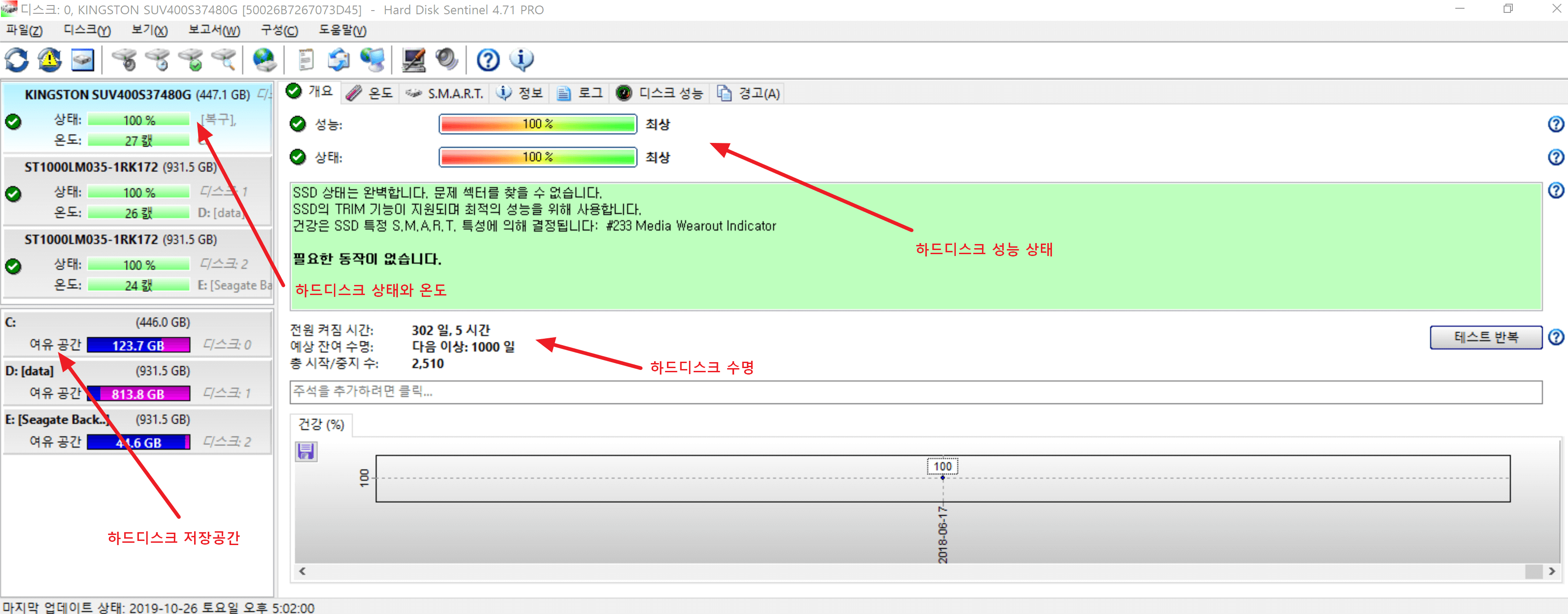 HDSentinel 사용법2