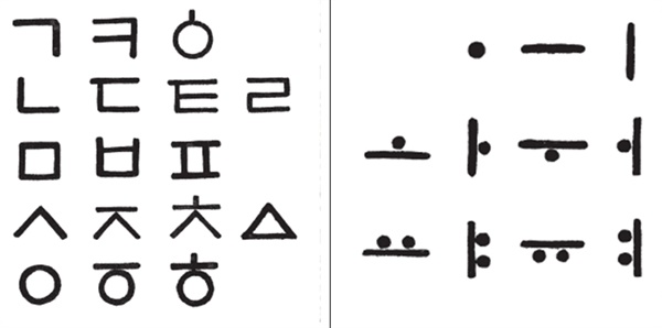 한글날을 만들게 된 배경과 의미 훈민정음과 세종대왕