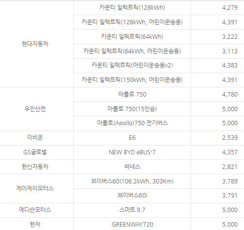 중형승합차 보조금