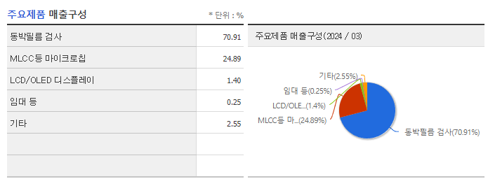 윈텍_주요제품
