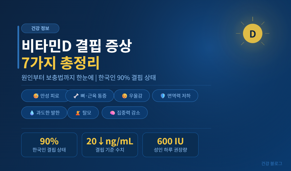 비타민D 결핍증상 7가지 총정리