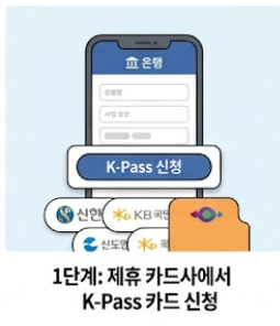 제휴카드사 신청 안내