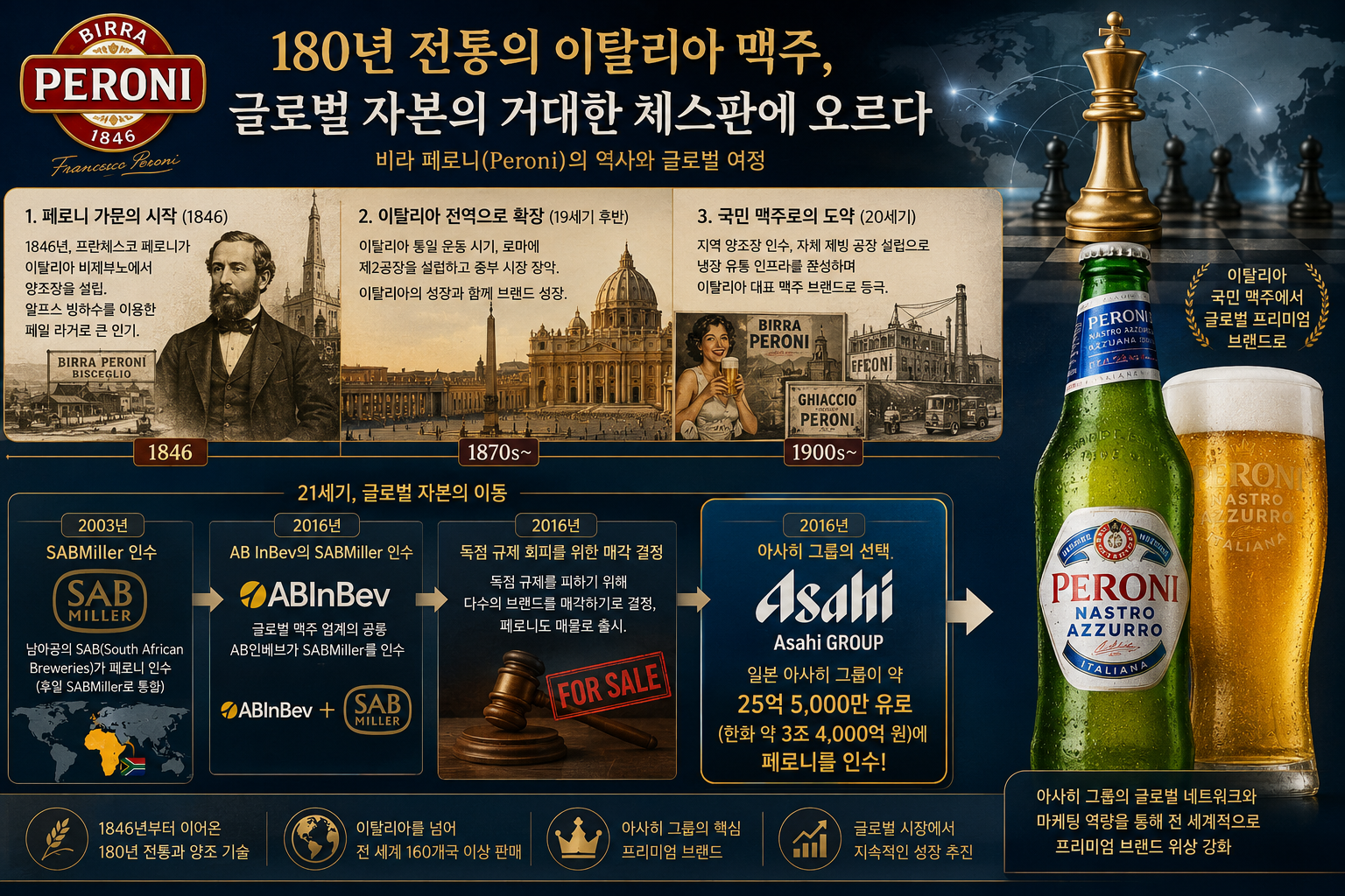 비라 페로니