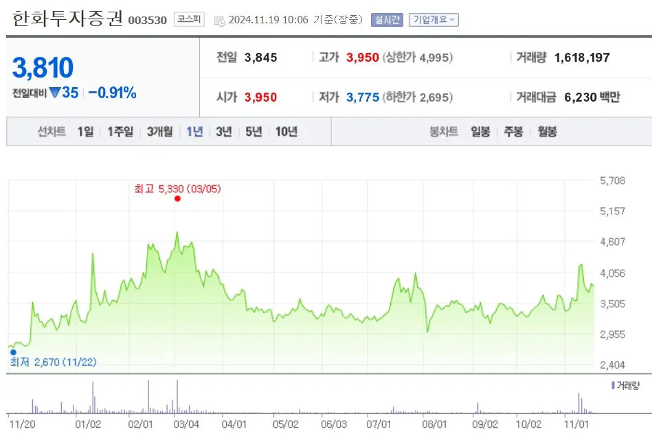 야놀자 관련주 수혜주