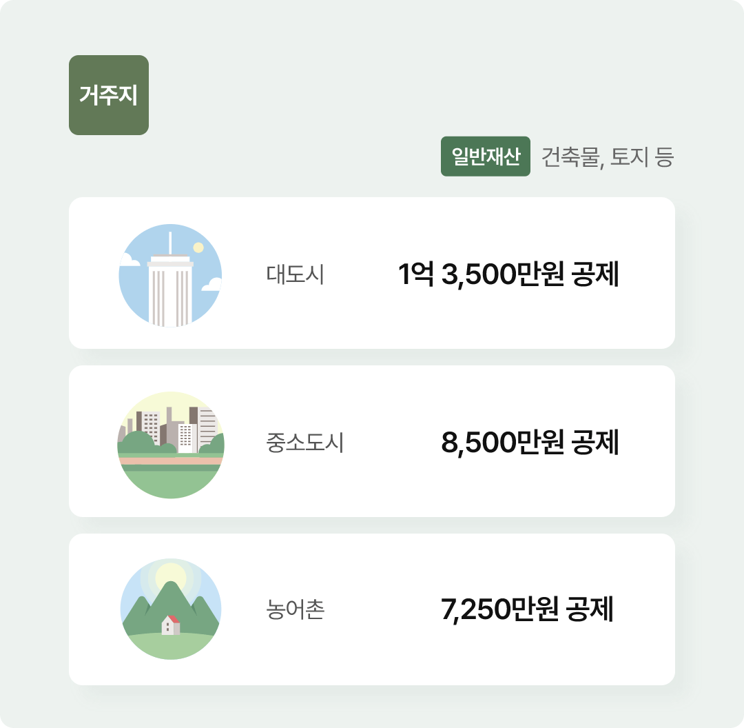 기초연금수급자격