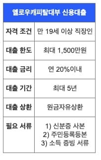급한돈은-대출-무직자-당일-대출업체-추천!-신용등급-10등급도-가능한-대부업체-추천