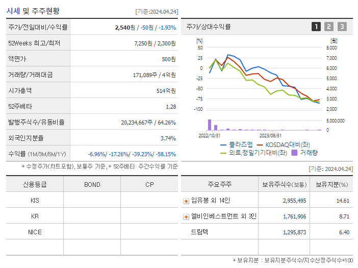 플라즈맵_기업개요