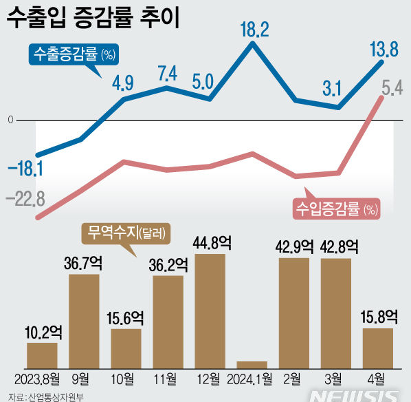 24.05.29(수) 금일 핫한 반도체장비 관련주 및 주요 종목 공시