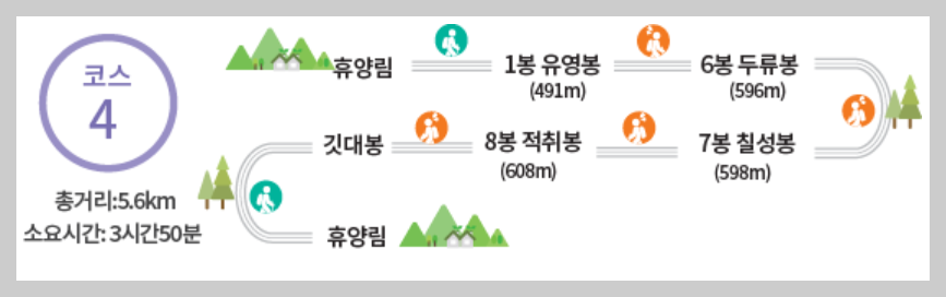 팔영산 등산코스