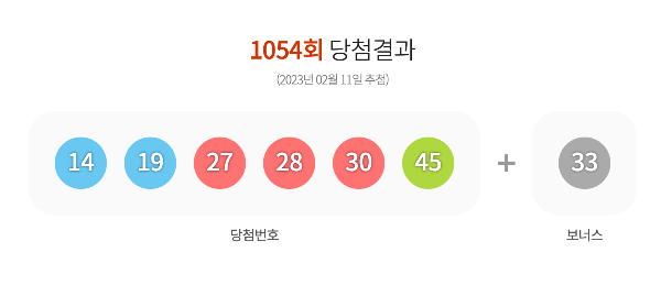 로또 1055회 예상번호