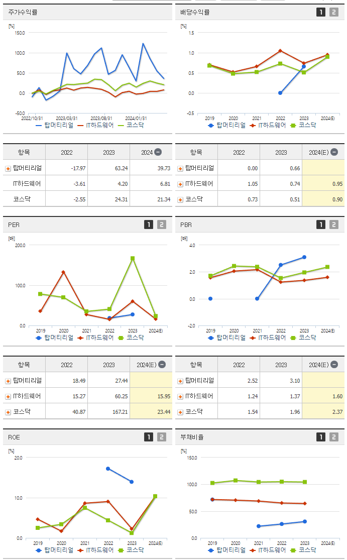 탑머티리얼_섹터분석