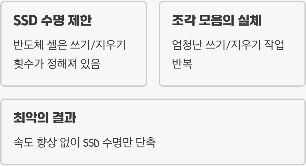 수명을 갉아먹는 불필요한 노동