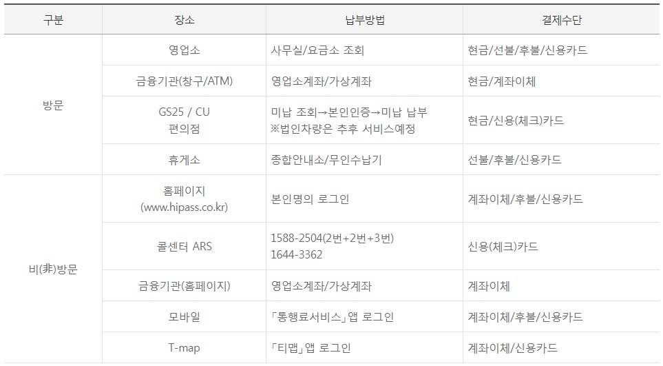 톨게이트-미납-요금-납부