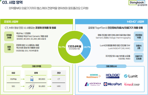 동국생명과학-사업-영역
