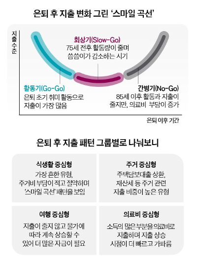 은퇴 후 생활비를 고민하는 60대의 일상적인 순간