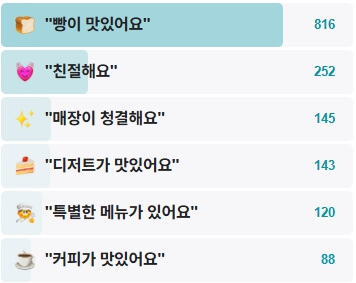 파밀리아제과점-후기