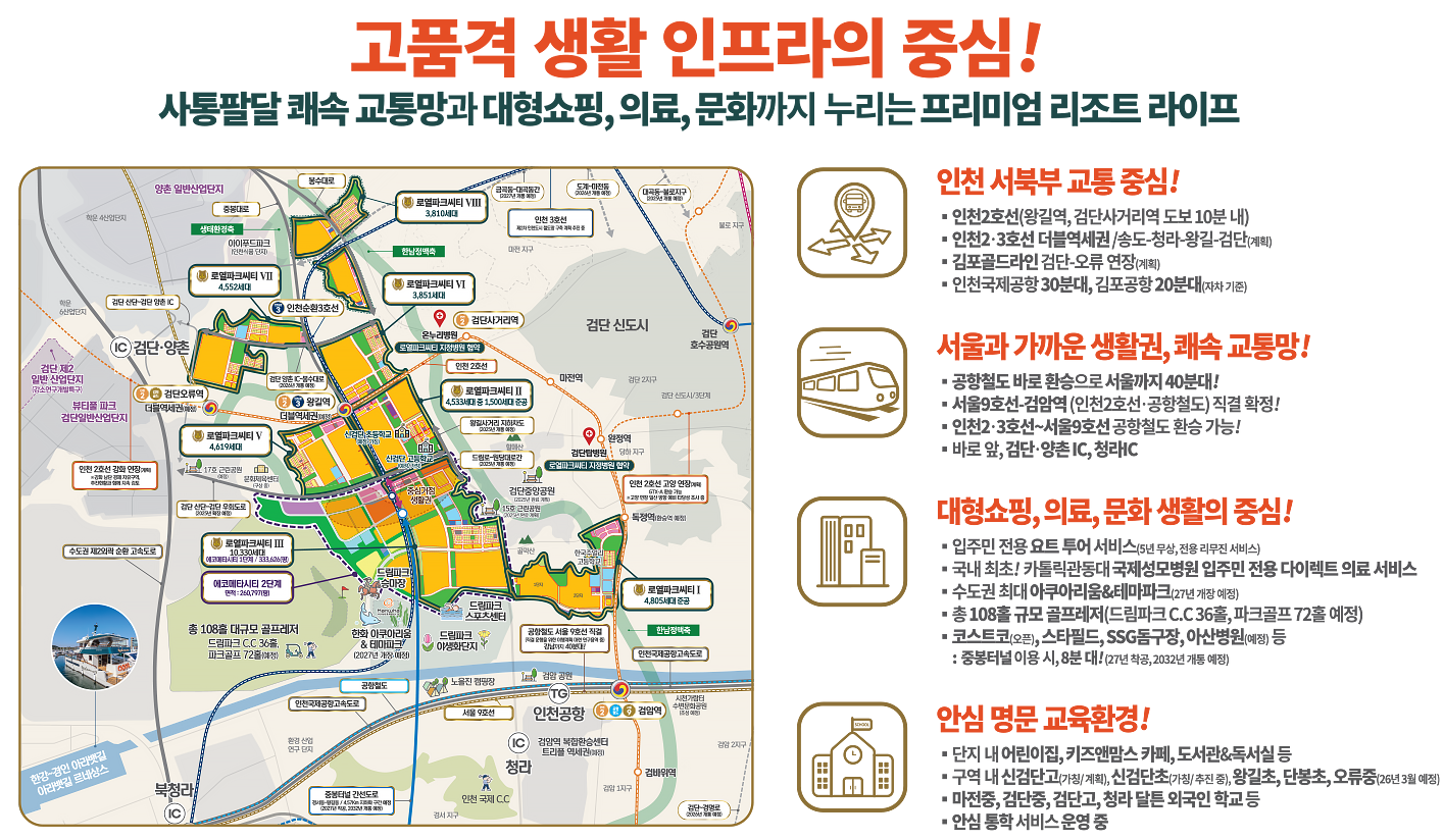 왕길역 접근성과 교통망 – 지하철·광역버스·도로망 연결성