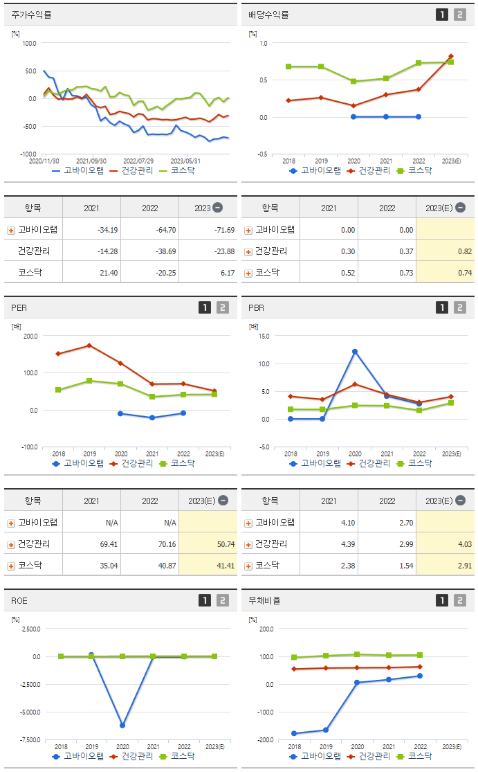 고바이오랩_섹터분석