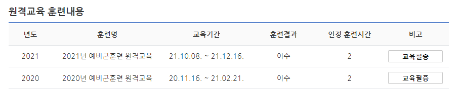예비군 교육이수증 확인 및 출력하는 방법으로 조기 퇴소하기 - " 예비군 교육이수증 확인 및 출력하는 방법으로 조기 퇴소하기 " - 모든 영역 예비군 교육이수증 확인 및 출력하는 방법으로 조기 퇴소하기 - " 예비군 교육이수증 확인 및 출력하는 방법으로 조기 퇴소하기 " - 모든 영역