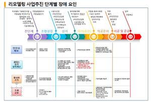 아파트리모델링업체
