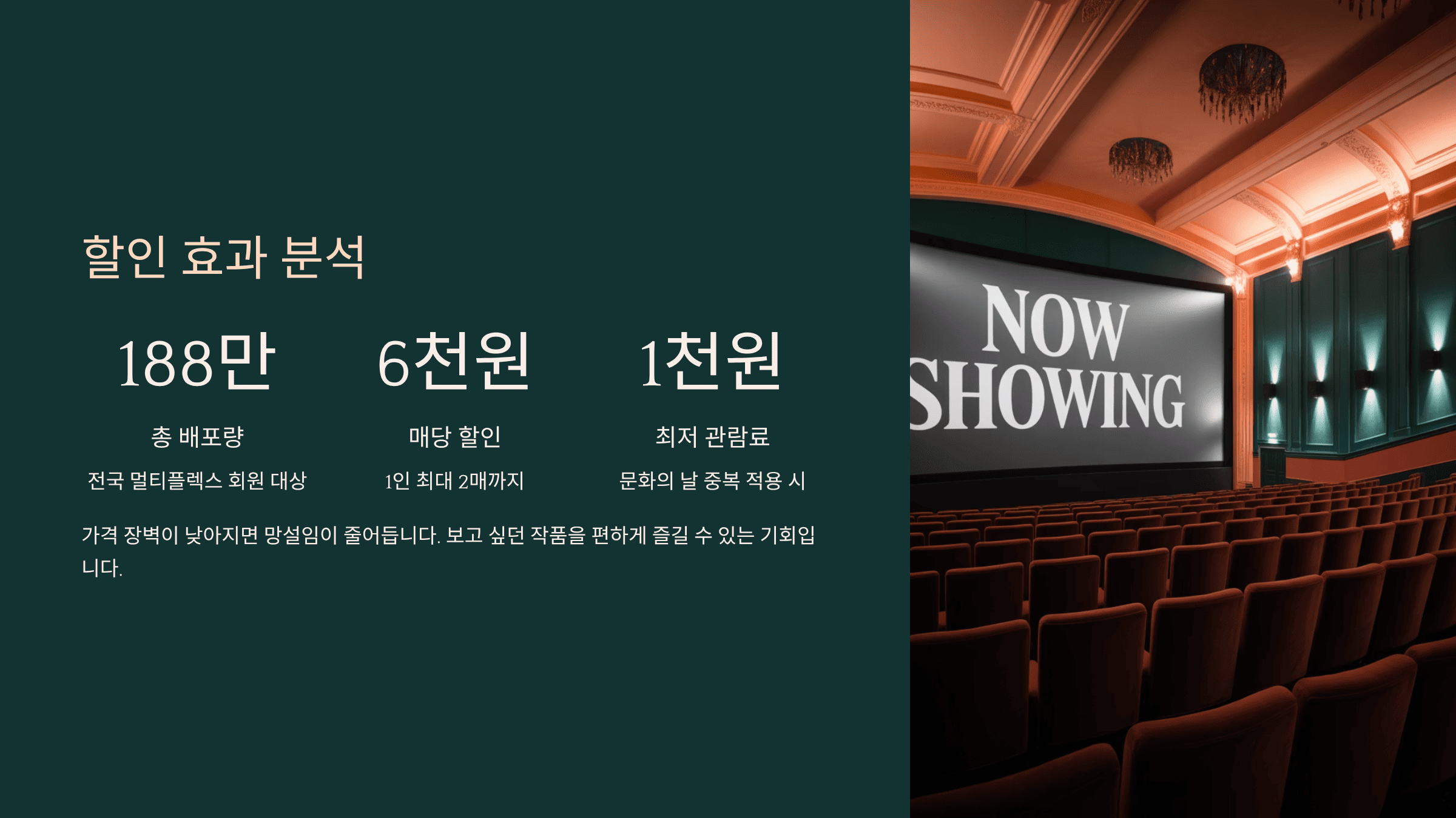 정부 영화 할인권 2차 배포 시작