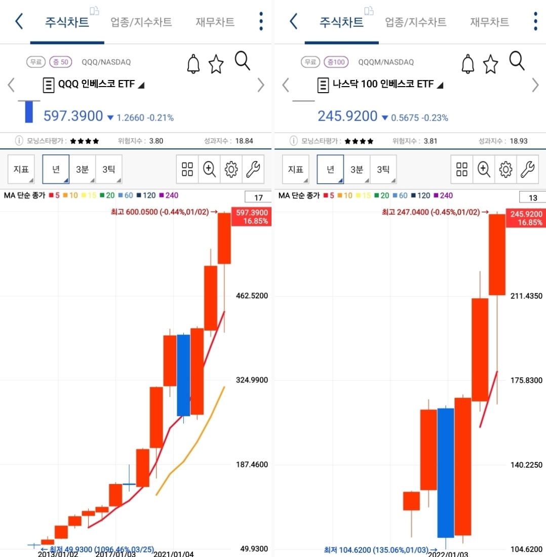 큐큐큐 차트 사진 출처 : 키움증권 Photo Credit : KIWOOM Securities