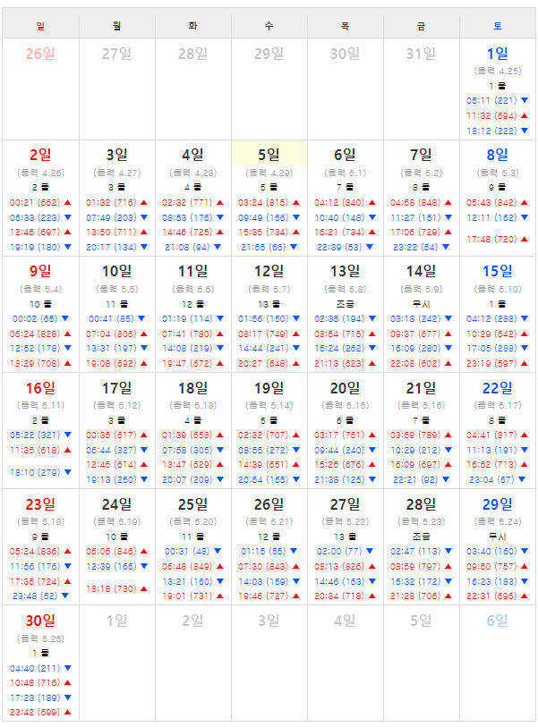 제부도 물때시간표2024