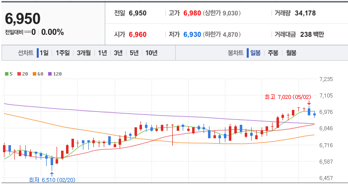 코엔텍 (홍수관련주)
