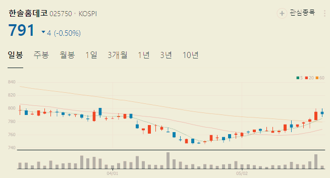 탄소포집 관련주 대장주 테마주 TOP5