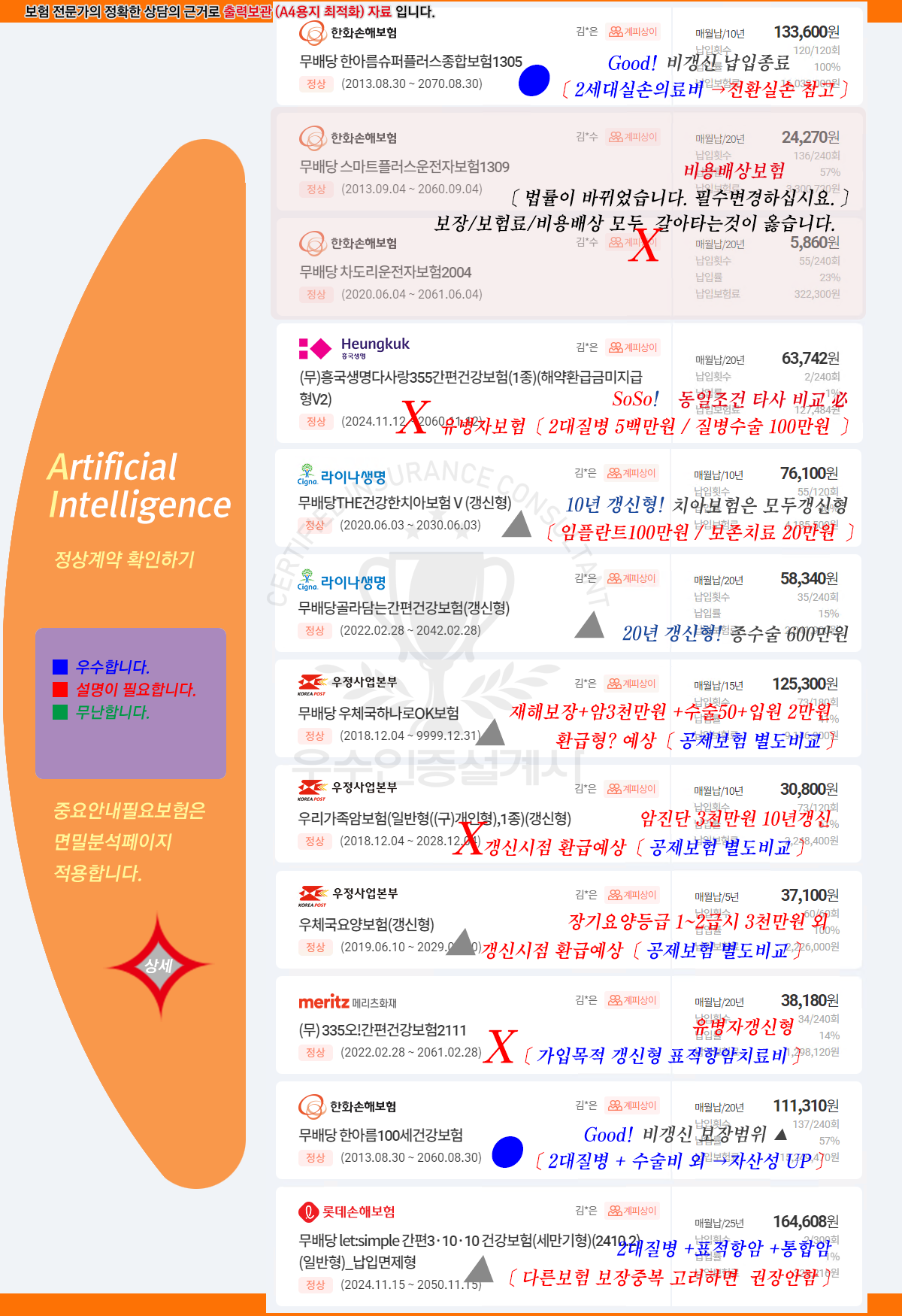 성정자님상세분석