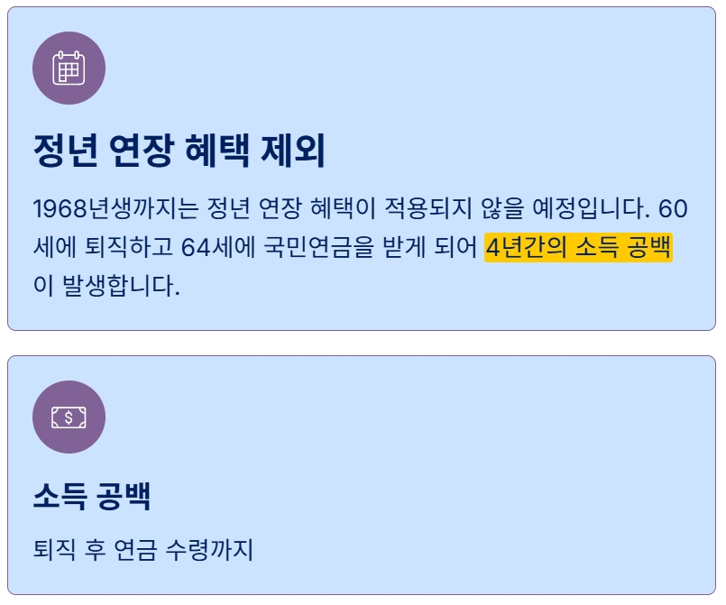 공무원 정년연장 65세 시행 시기