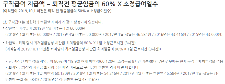 실업급여 조건과 신청방법