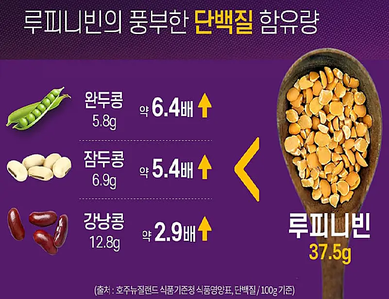 루피니빈